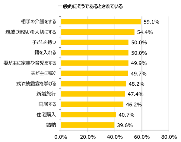 グラフ9