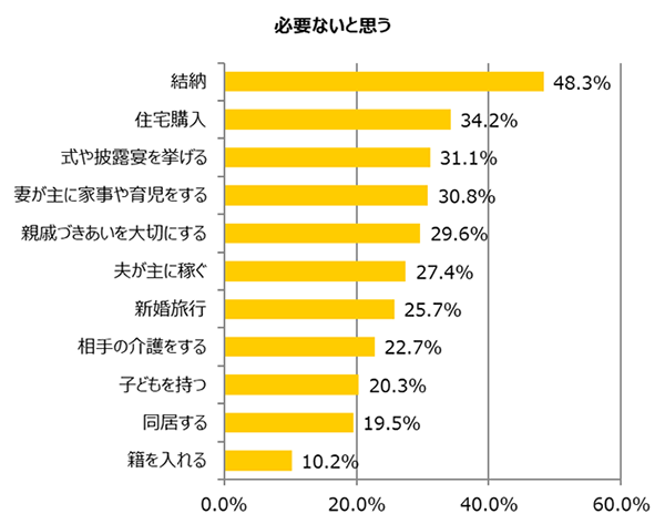 グラフ10