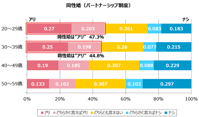 グラフ11