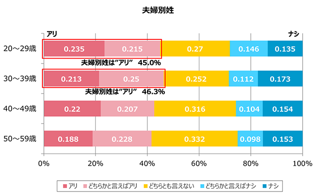 グラフ12