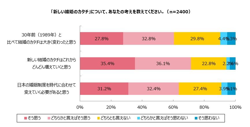 グラフ13