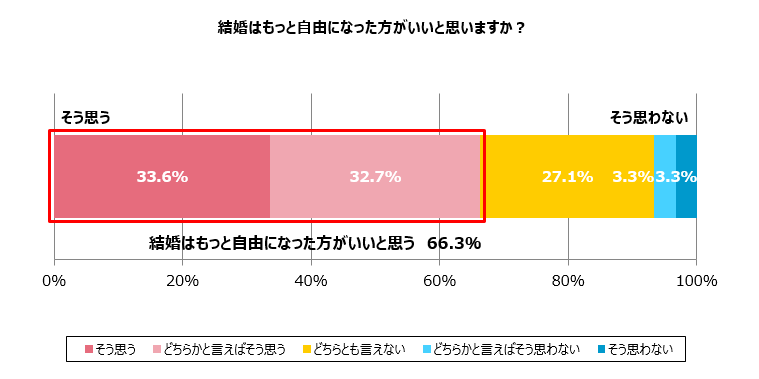 グラフ14