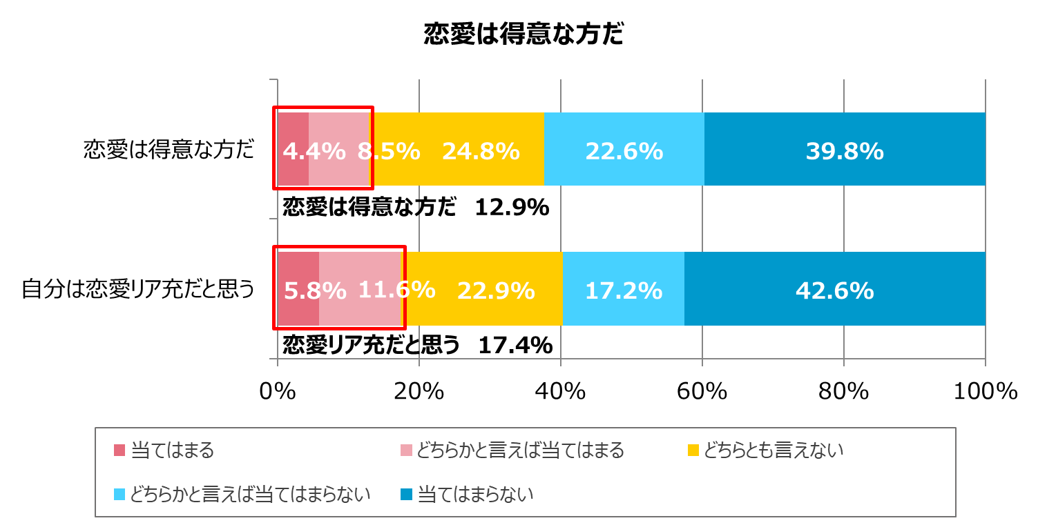 グラフ1