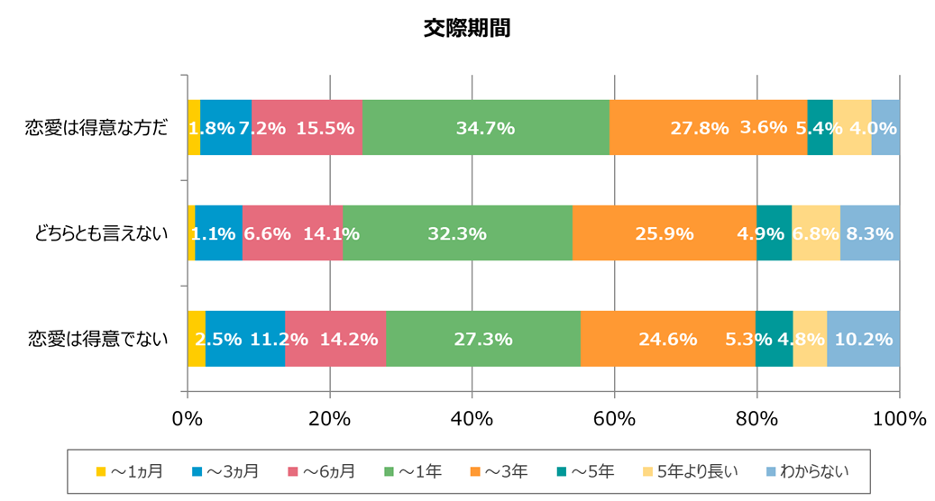 グラフ3