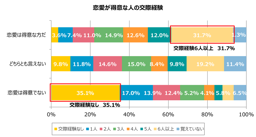 グラフ4