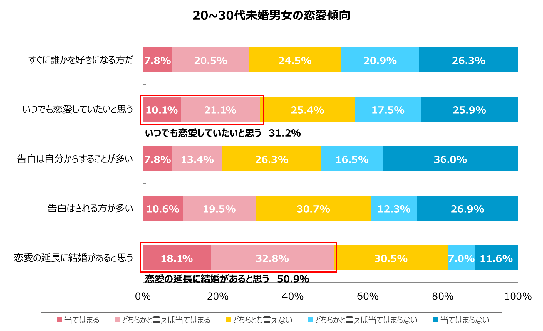 グラフ5