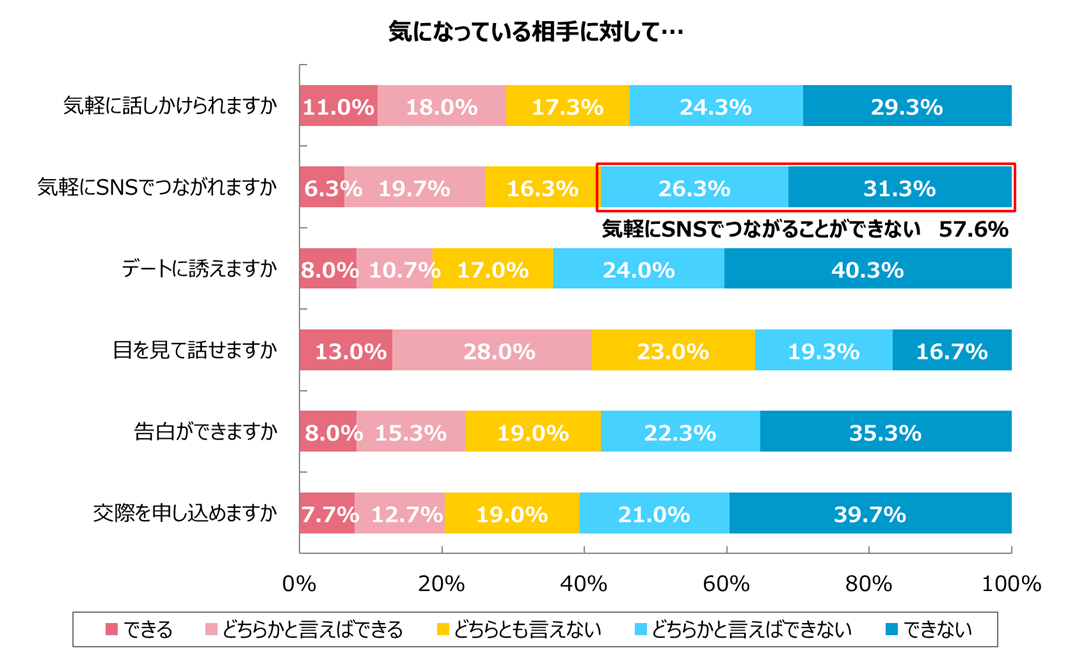 グラフ1