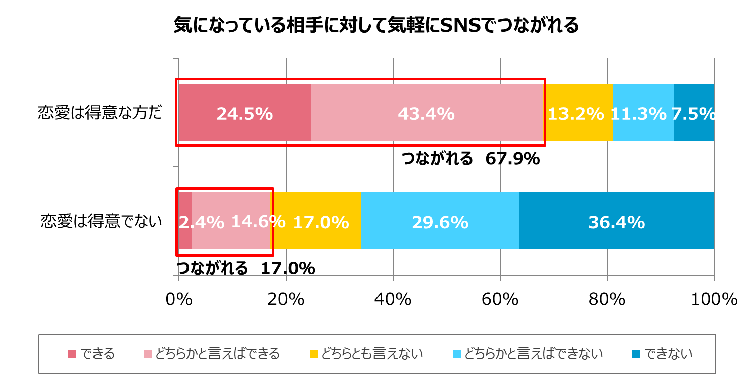 グラフ2