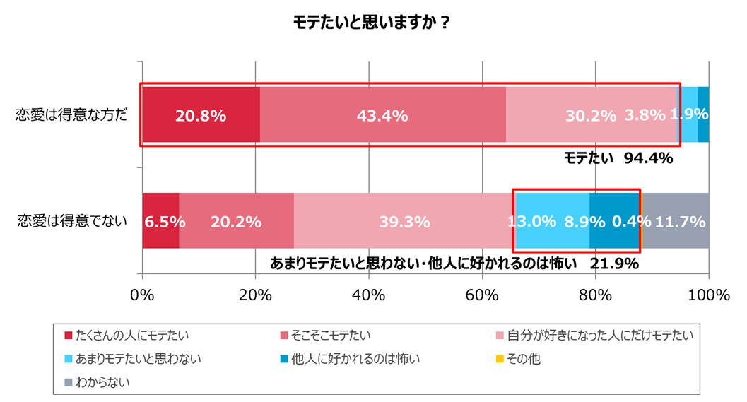 グラフ3