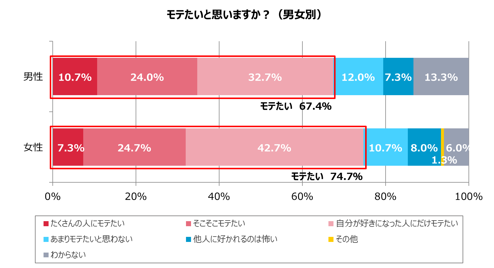 グラフ4