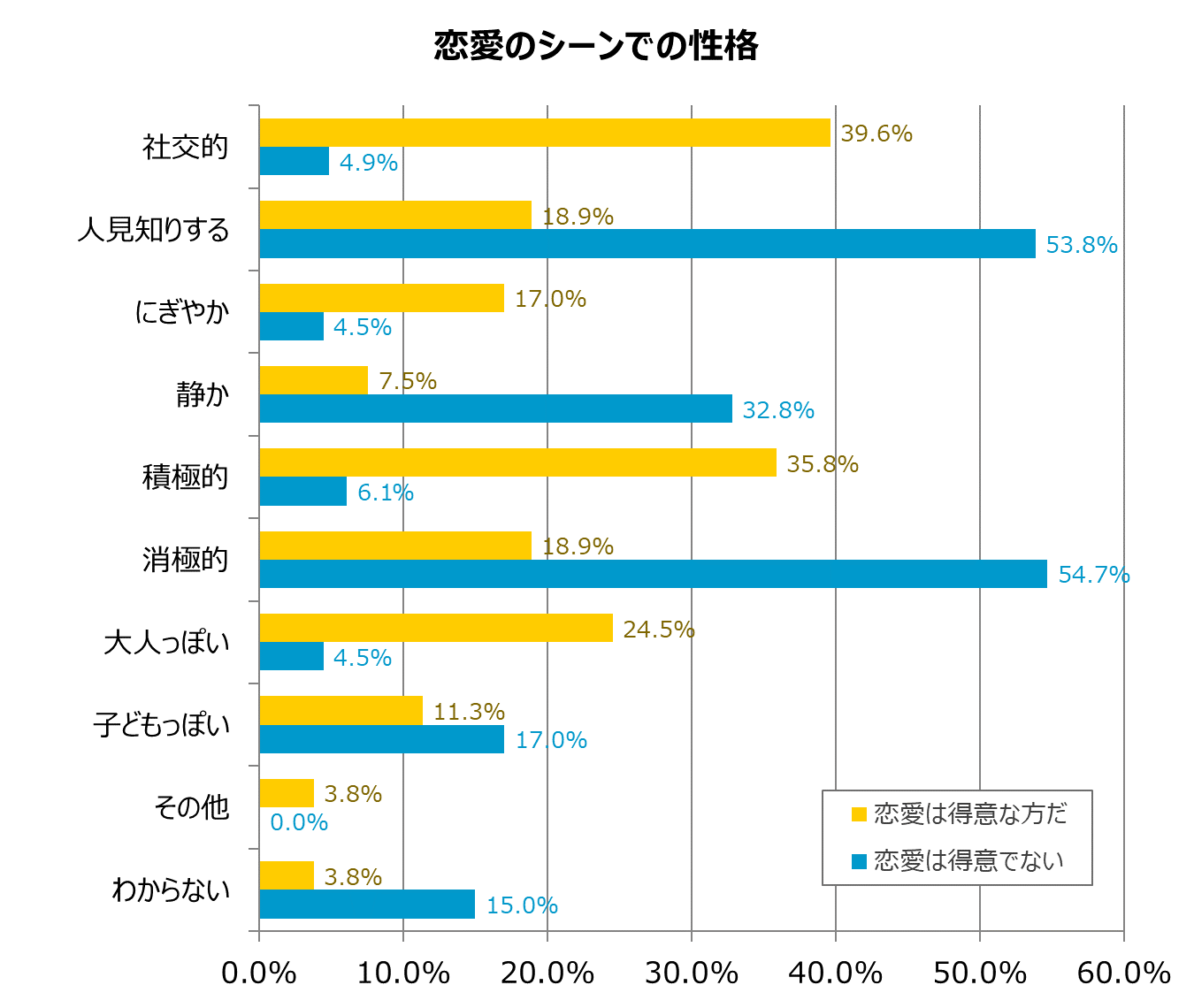 グラフ5