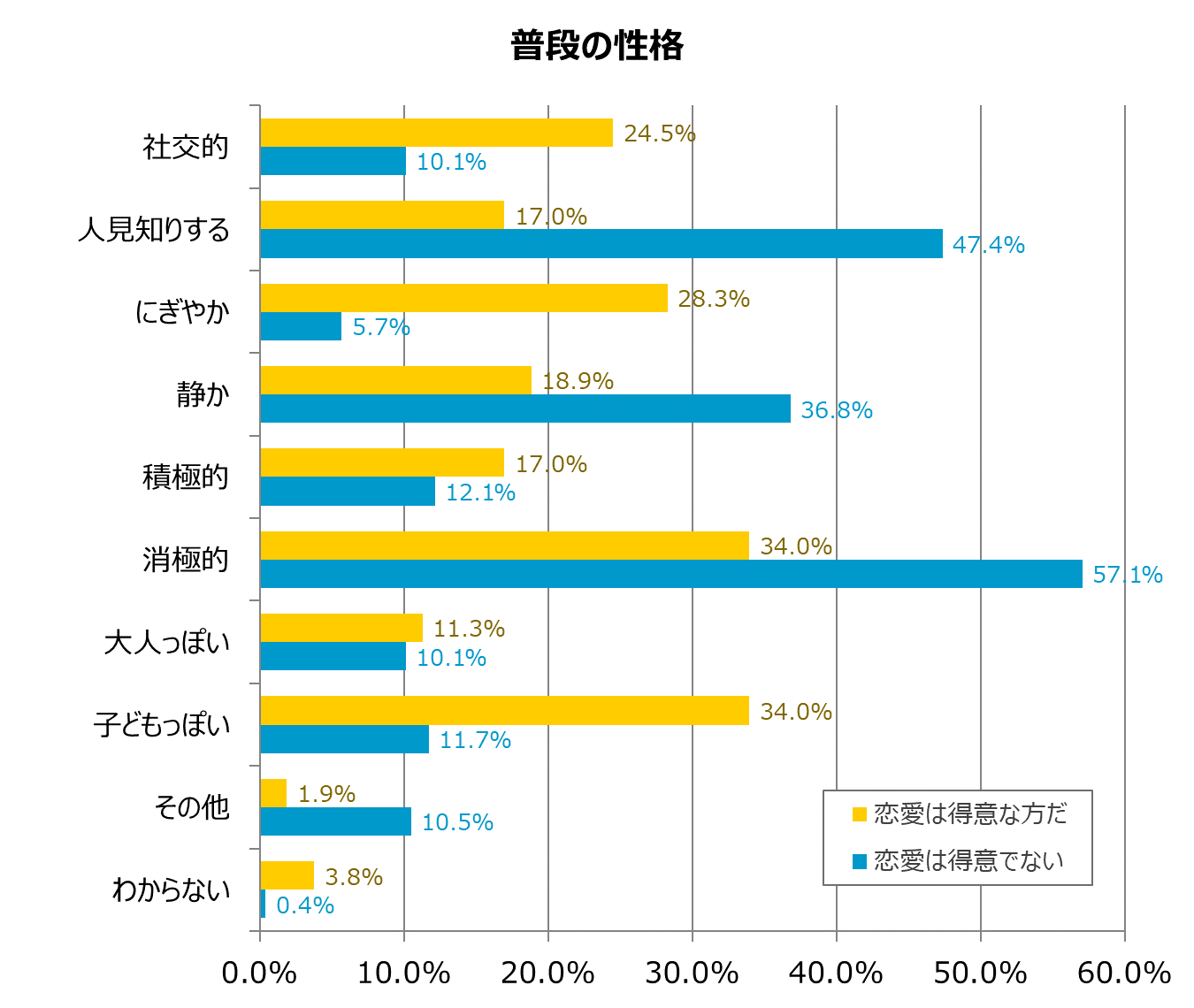 グラフ6