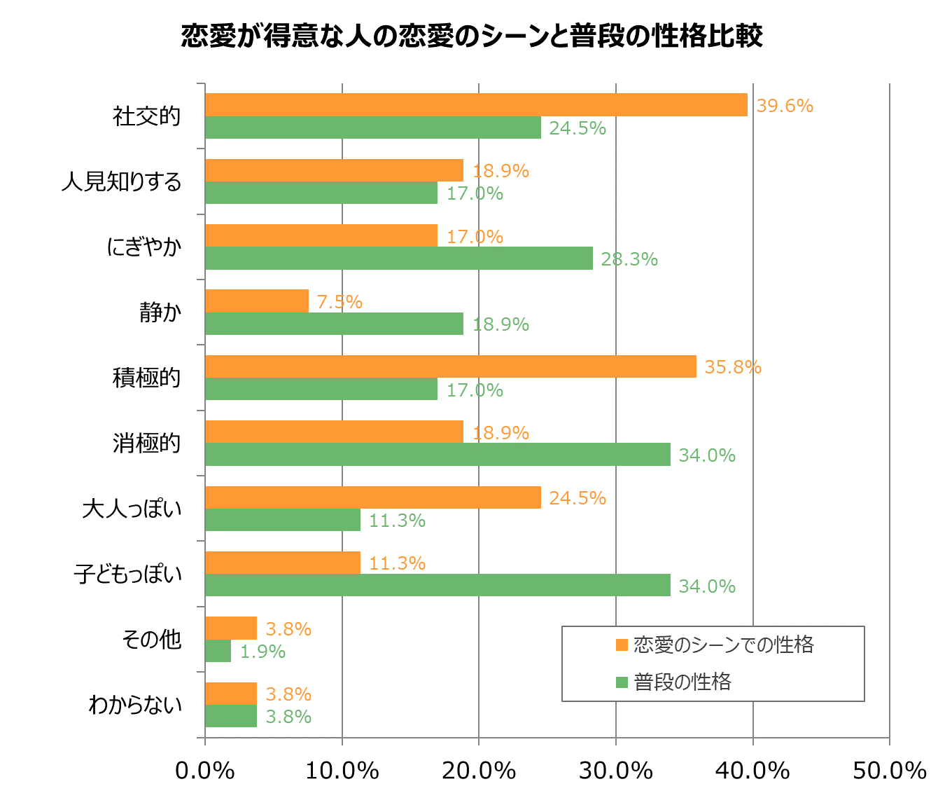 グラフ7