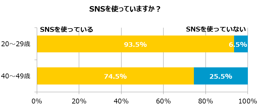 グラフ1