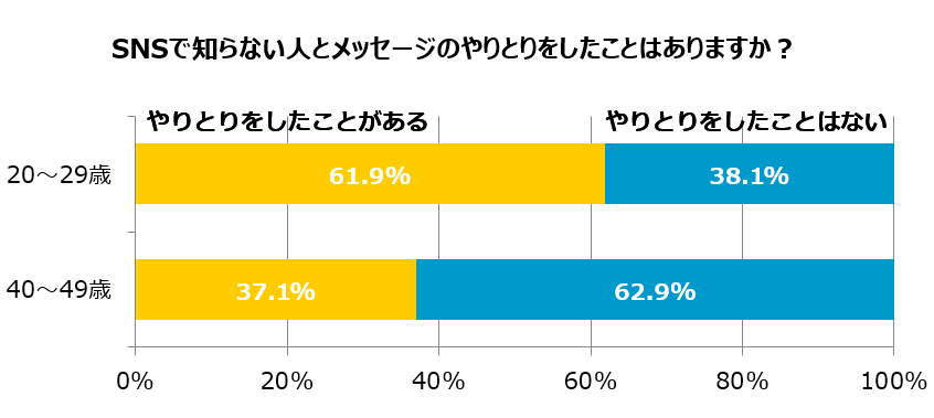 グラフ4