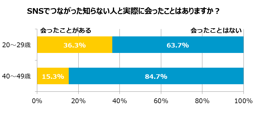 グラフ5