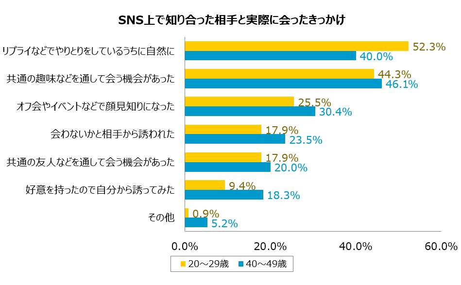 グラフ6