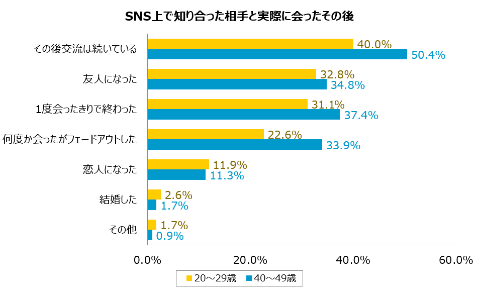 グラフ7