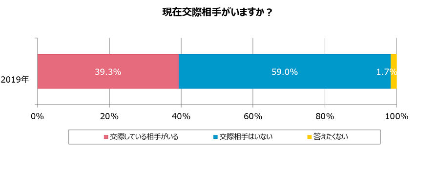 グラフ1