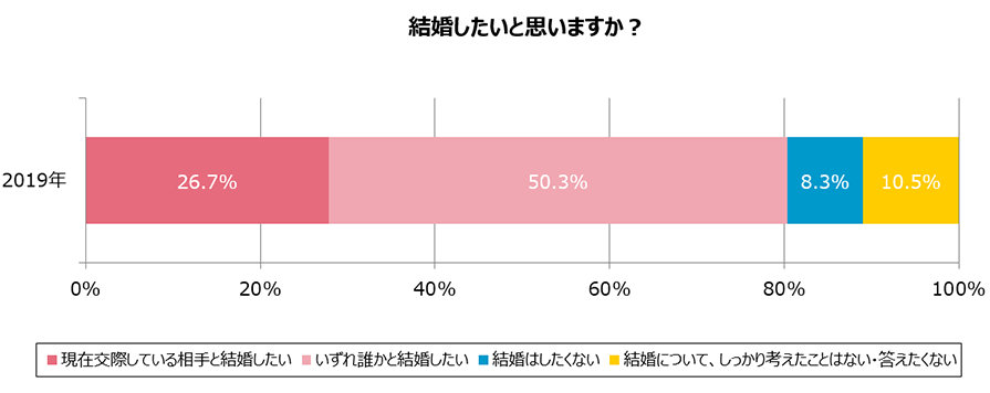 グラフ2