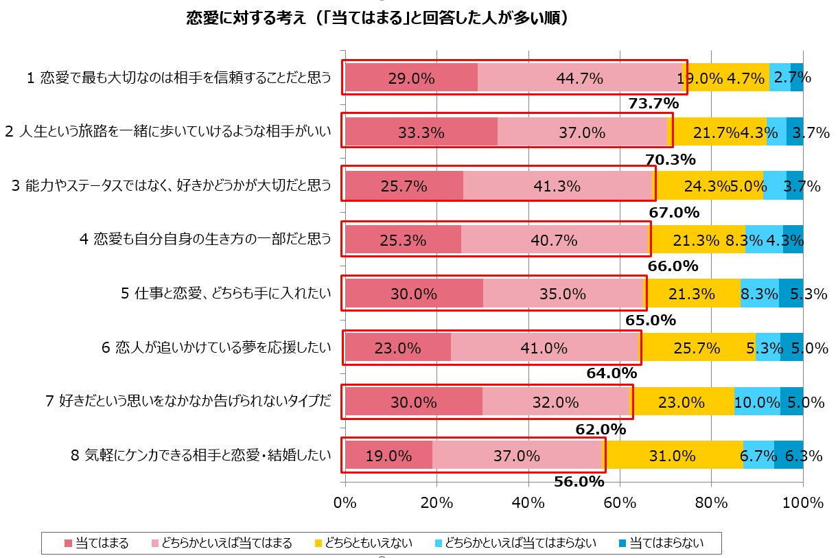 グラフ3