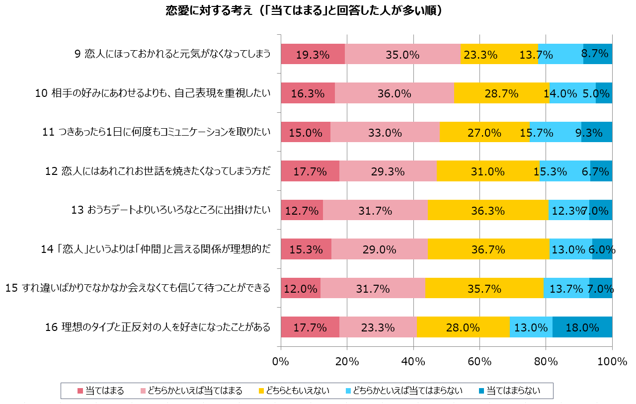 グラフ4