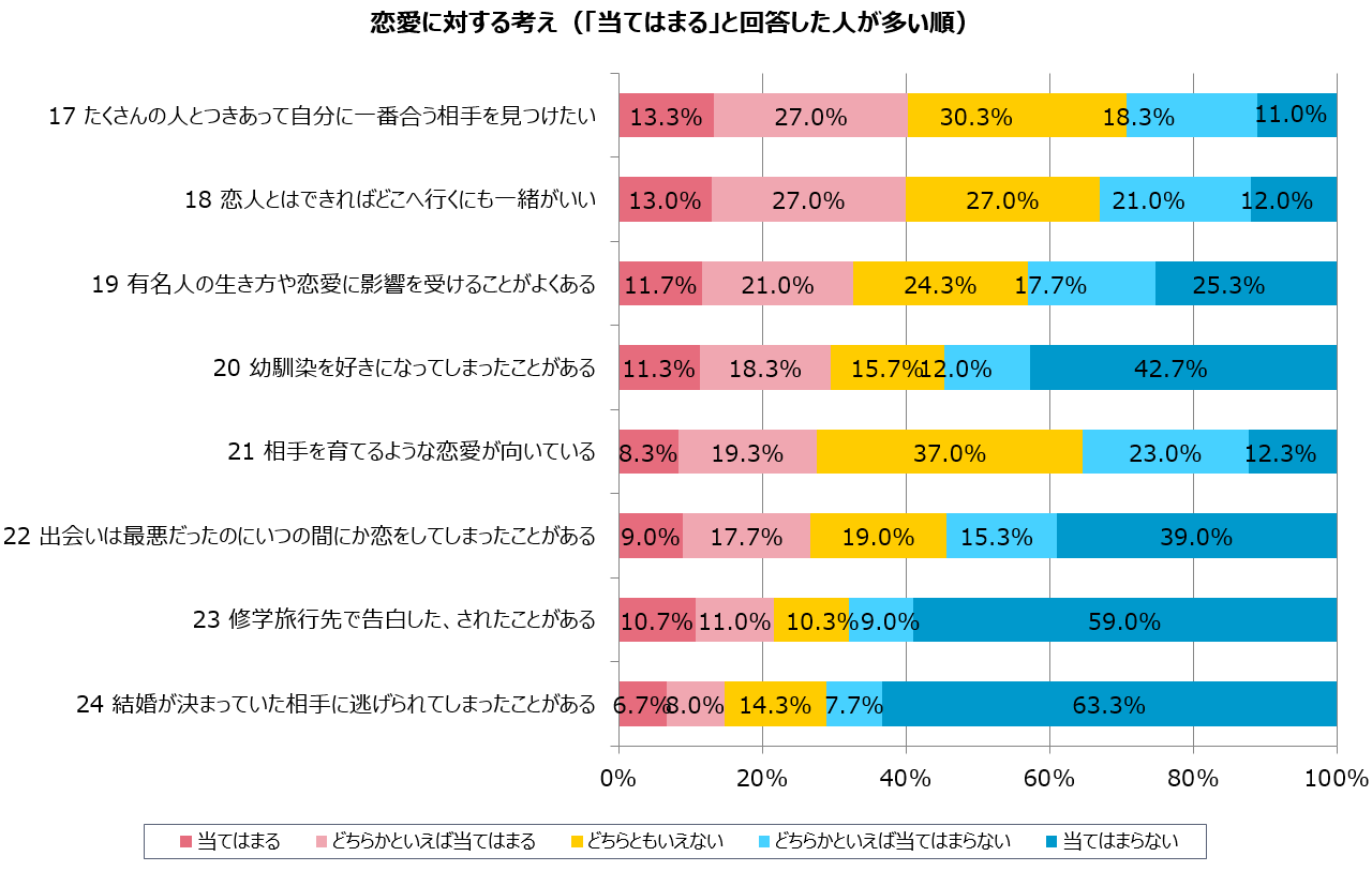 グラフ5