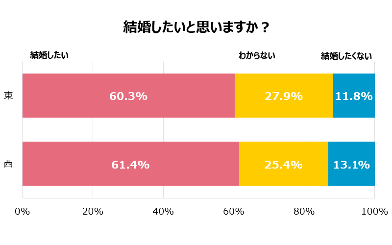 グラフ1