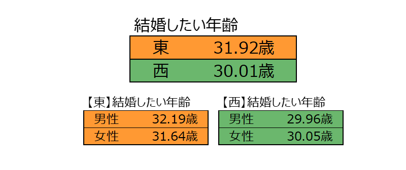 グラフ2