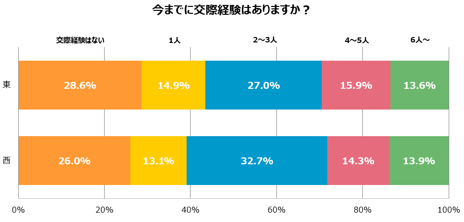 グラフ6