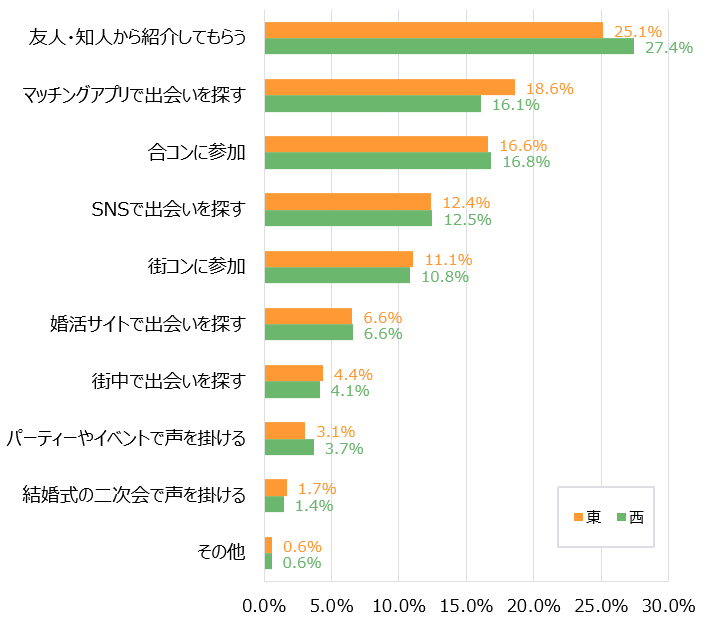 グラフ8