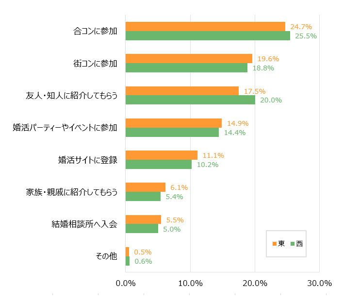 グラフ10