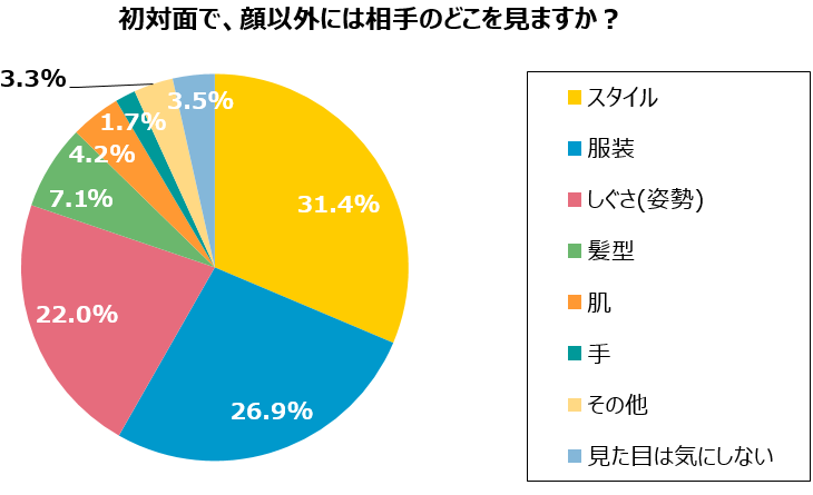 グラフ1