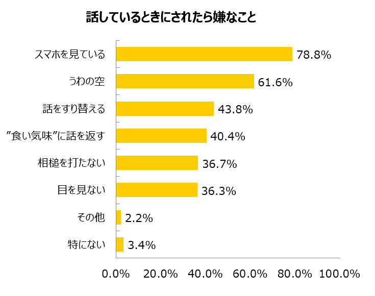 グラフ3