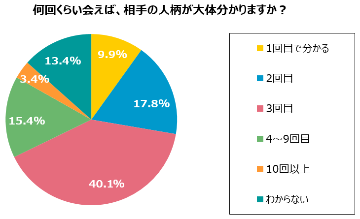 グラフ4