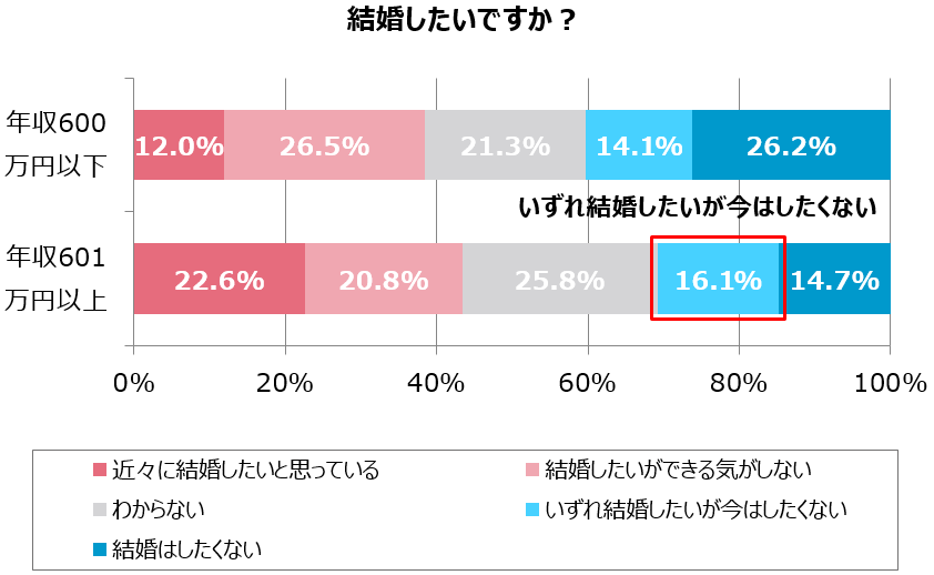 グラフ3