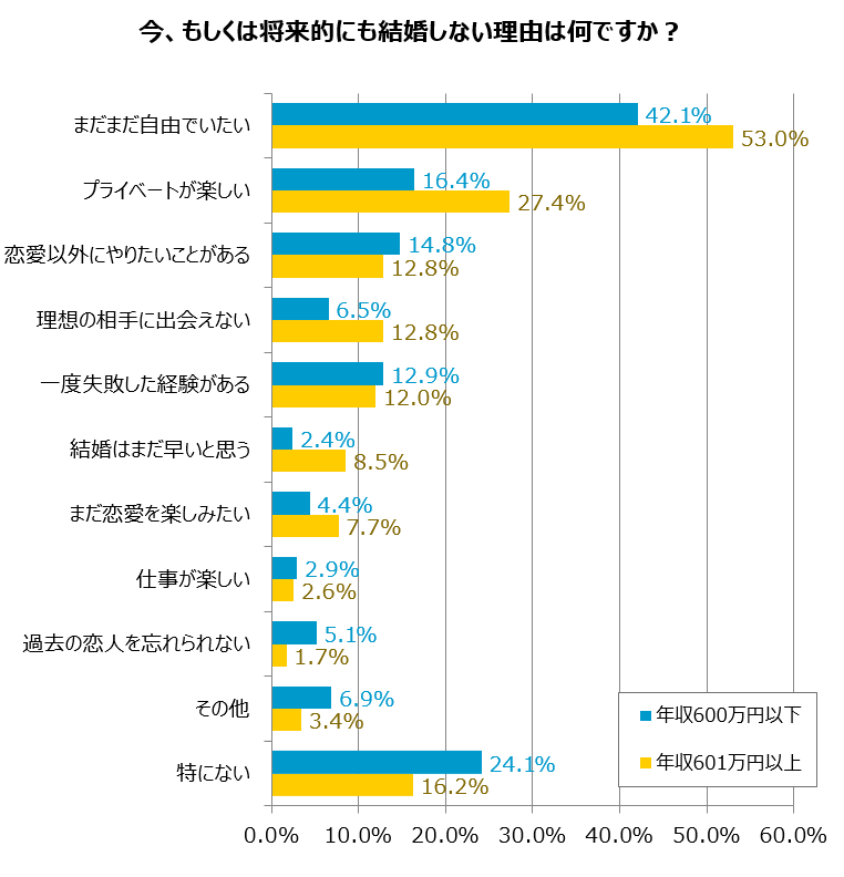 グラフ4