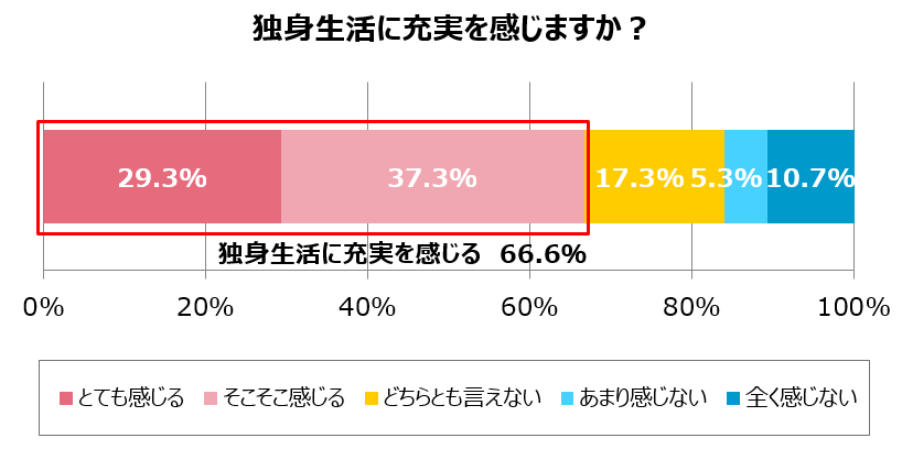 グラフ5