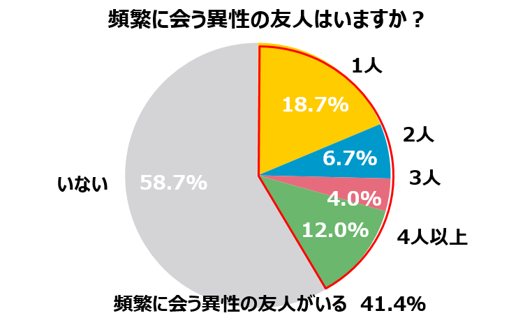 グラフ6