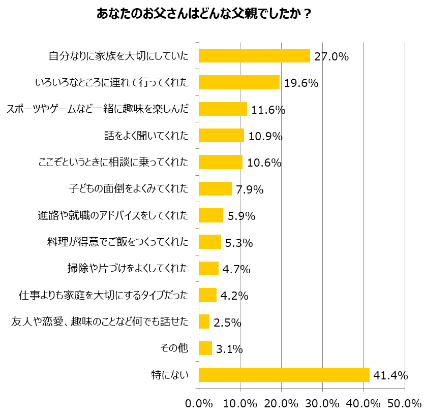 グラフ4