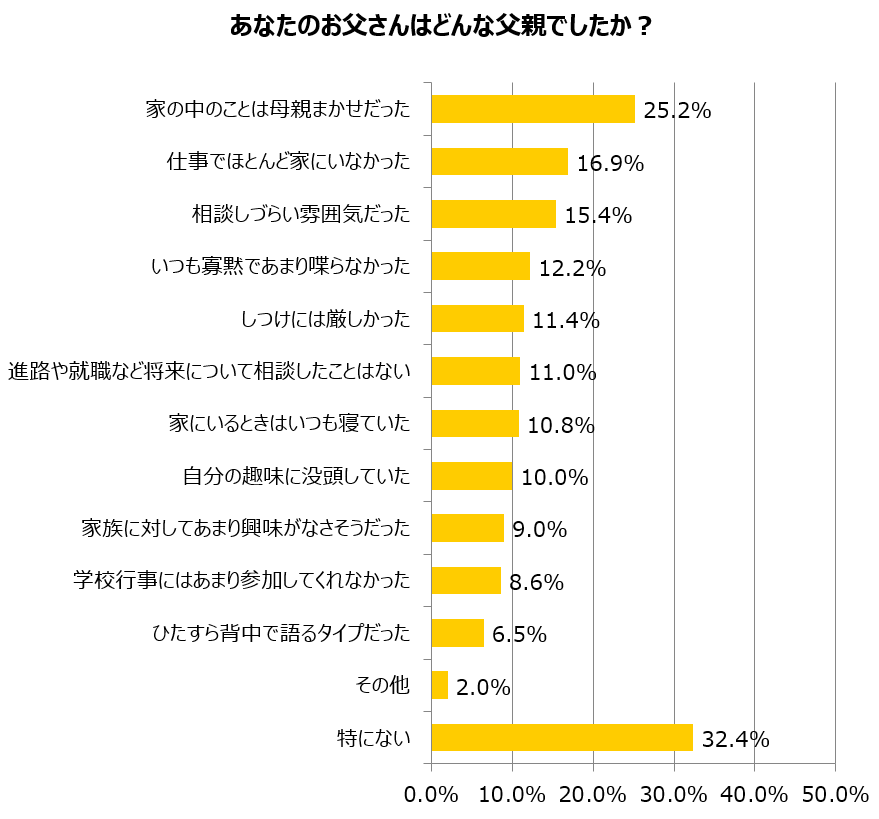 グラフ5