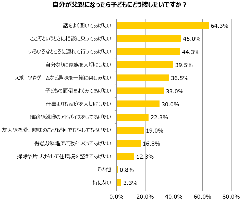 グラフ6