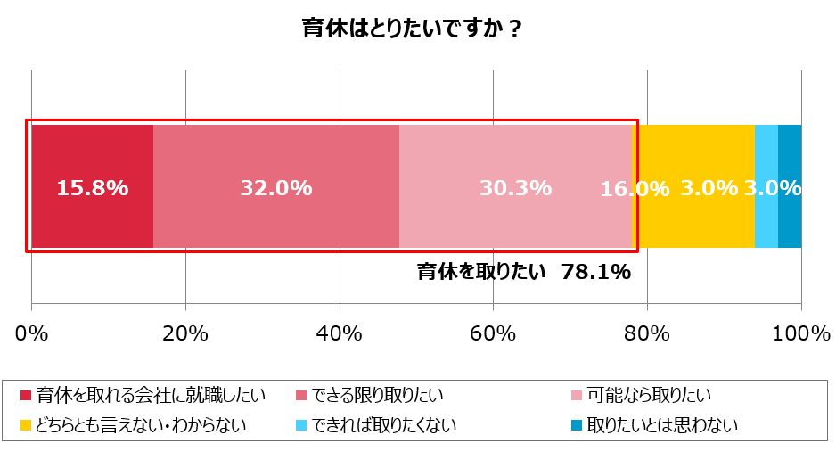 グラフ7