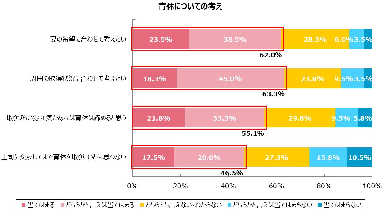 グラフ9