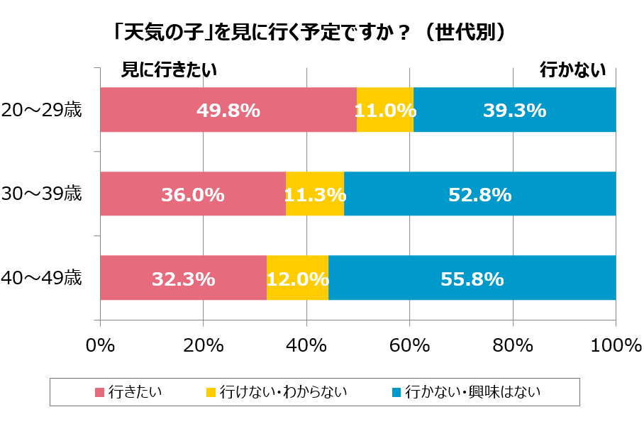 グラフ2