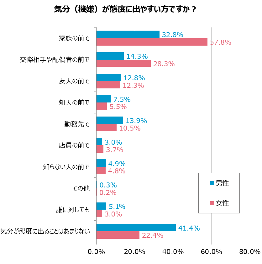 グラフ4