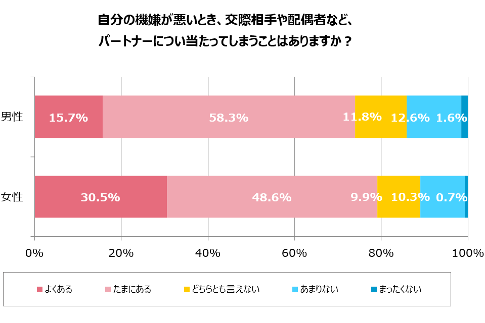 グラフ5