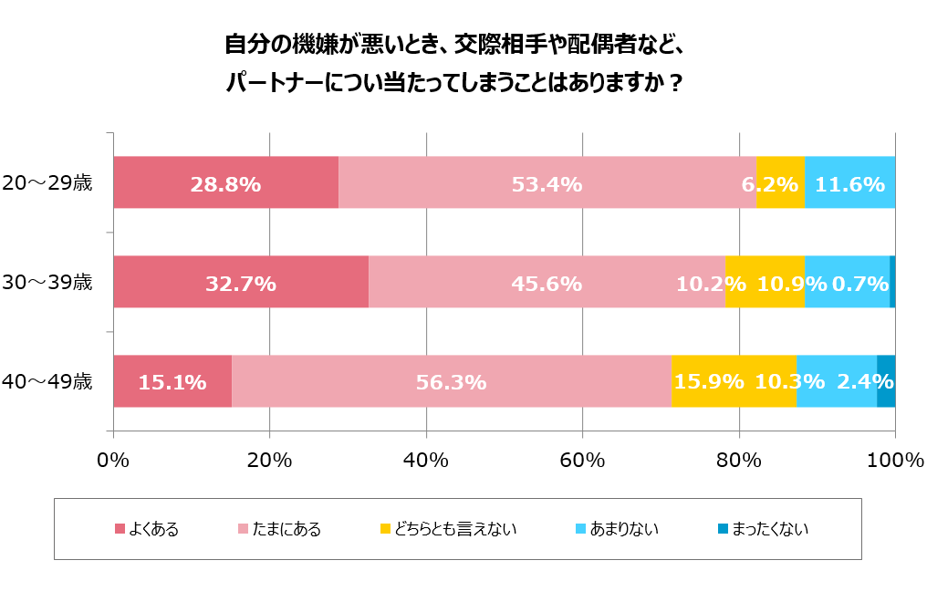 グラフ6