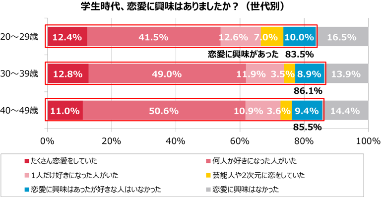 青春時代の鉄板恋愛ソング 第1位 どんなときも 2位 小さな恋のうた 3位 First Love 結婚相談所パートナーエージェント 成婚率no 1