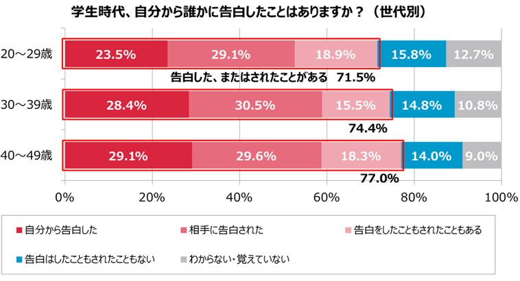 グラフ7